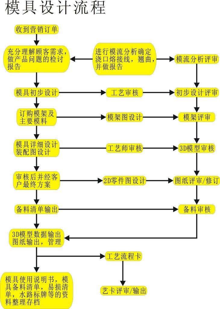 塑料路沿石半岛(中国)